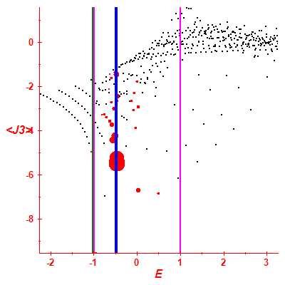 Peres lattice <J3>